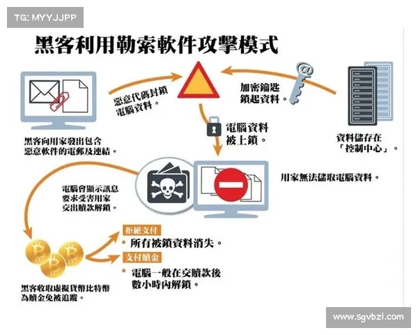 勒索软件攻击波及俄亥俄州历史组织 传媒 勒索软件攻击波及俄亥俄州历史组织 传媒